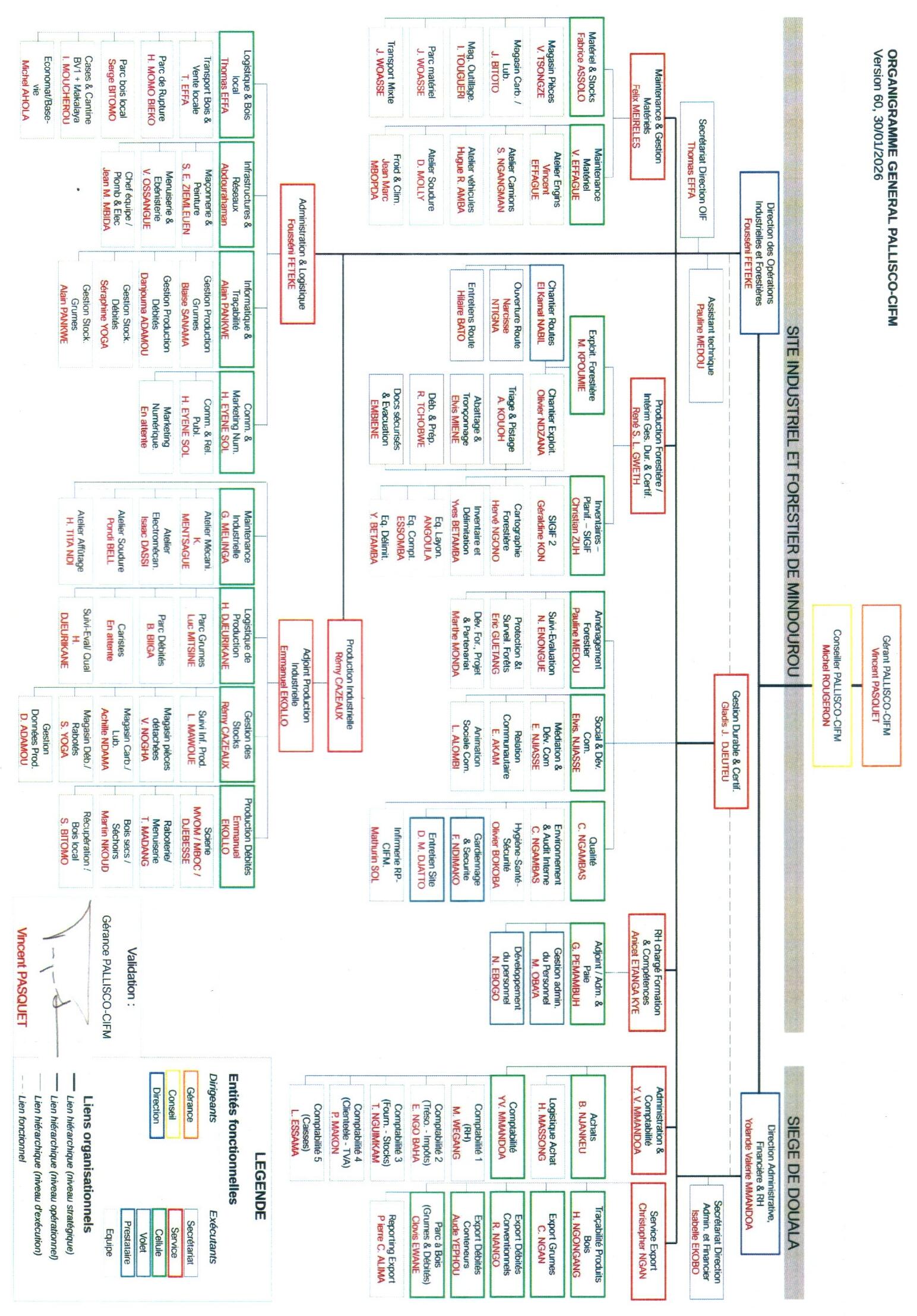 Organigramme 2026 RP CIFM
